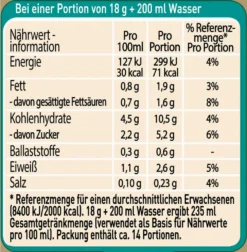 Nescafé® Nescafé Gold Typ Latte | 250g Dose 22 Nescafé® Nescafé Gold Typ Latte | 250g Dose -Bon Cafe Store 2f30c60f1d381fcbbf79af60727ed028