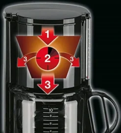 Braun KF47/1 Filter-Kaffeemaschine Schwarz -Bon Cafe Store 5cf2b180f4eff7b1053129d1e0c65c69