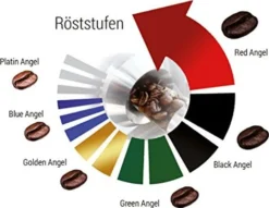 Espresso / Cafe - Kaffeebohnen Entkoffeiniert "Platin Angel" (Ganze Bohnen,1000 G) -Bon Cafe Store 6b390a58e96b7af9dc070592a00b4260