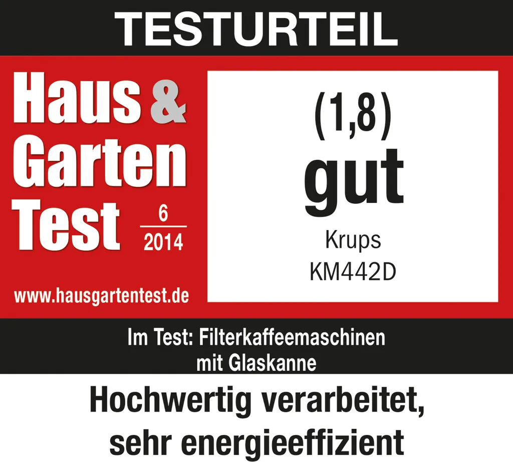 Krups KM 442D Control Line Kaffeemaschine 15 Krups KM 442D Control Line Kaffeemaschine – Bild 13