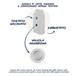 Gemahlener Kaffee - Miscela Nobile 2x250g | Borbone Caffé -Bon Cafe Store 88e21407369b2c495b50deec4838c264