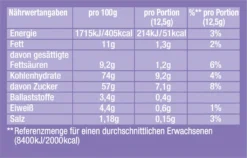 JACOBS Löskaffee Typ Cappuccino 8 X 500 G Choco Nuss + 8 X 500 G Choco 11 JACOBS Löskaffee Typ Cappuccino 8 X 500 G Choco Nuss + 8 X 500 G Choco -Bon Cafe Store ffba74f719363400b04ad54958313c82